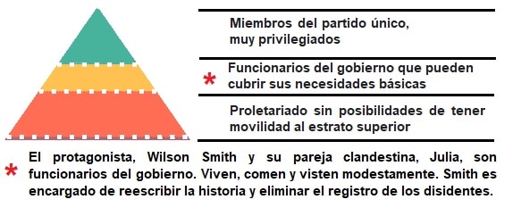 ¿Es el mundo actual tan distópico como en la novela “1984” de George Orwell?