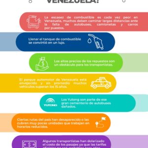 Stalin González: El transporte en Venezuela es un caos