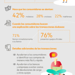 Encuesta de Mastercard: Consumidores esperan mayor transparencia en transacciones en banca digital para una mayor claridad en información de sus compras