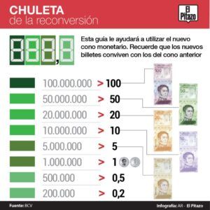 Entendiendo un poco el nuevo desastre monetario: Vea como queda la moneda ahora