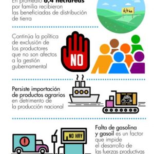 Precariedad y violencia socavan el derecho a la tierra en Venezuela