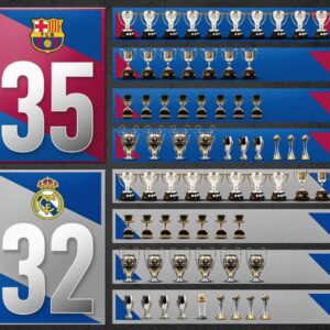Barcelona sigue liderando al Madrid en este siglo