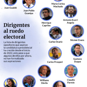 Feria de candidatos que quieren representar a la Unidad en presuntas elecciones del 2024