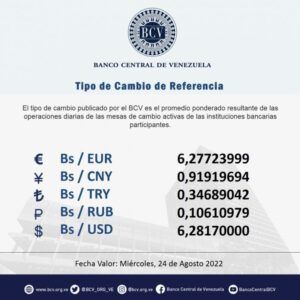 Maduro «sigue empobreciendo a los venezolanos» señala Plataforma Unitaria ante desastre de la cotización del dólar