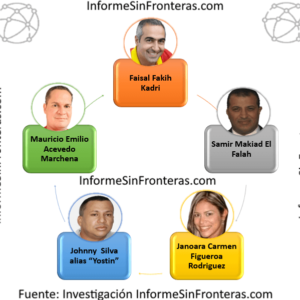 SIGUE LA INVESTIGACIÓN A NIVEL INTERNACIONAL:  Porque cuando RIO SUPERMARKET SUENA es porque LAVADO trae