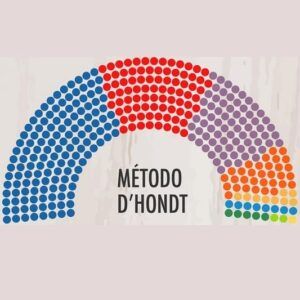 Elecciones generales: Diputados al Congreso y al Senado. Método D´Hondt