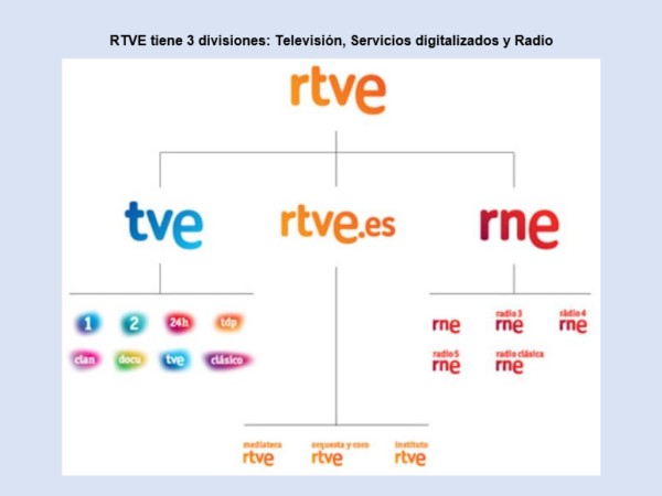 El Consejo de Administración de RTVE es ingobernable a pesar de las estrategias de Pedro Sánchez