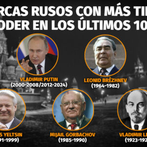 #OPINION Por Robert Alvarado: Rusia, guarida de dictadores