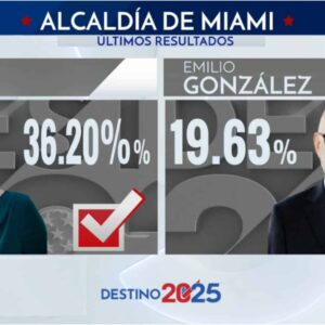 En el Sur de La Florida: Resultados electorales de Miami: ¿Qué decidieron los votantes sobre los límites de mandato y más?