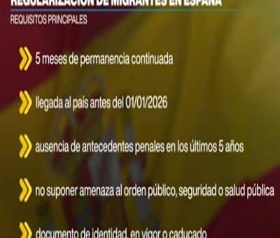 España. Regularización masiva de inmigrantes 2026