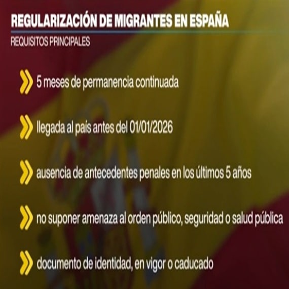 España. Regularización masiva de inmigrantes 2026