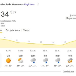 Maracaibo registra temperaturas extremas a esta hora