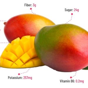 La joya del patio venezolano: Los beneficios ocultos del mango