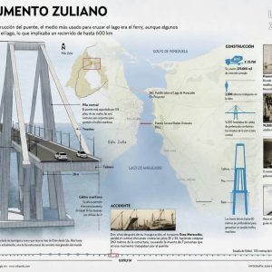 ¡El día que comenzó a construirse nuestro Coloso! ☀️ Historia del Puente sobre el Lago
