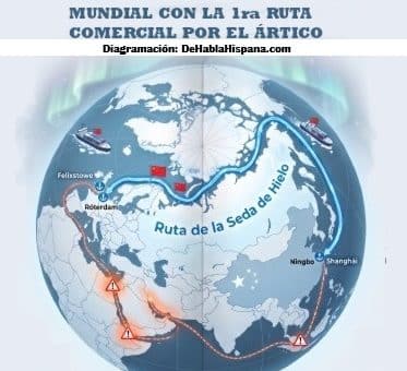Ruta de la Seda de Hielo. Hechos importantes del mes de agosto 2026
