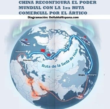 Ruta de la Seda de Hielo. Hechos importantes del mes de agosto 2026