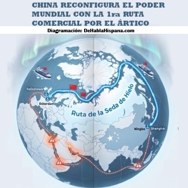 Ruta de la Seda de Hielo. Hechos importantes del mes de agosto 2026